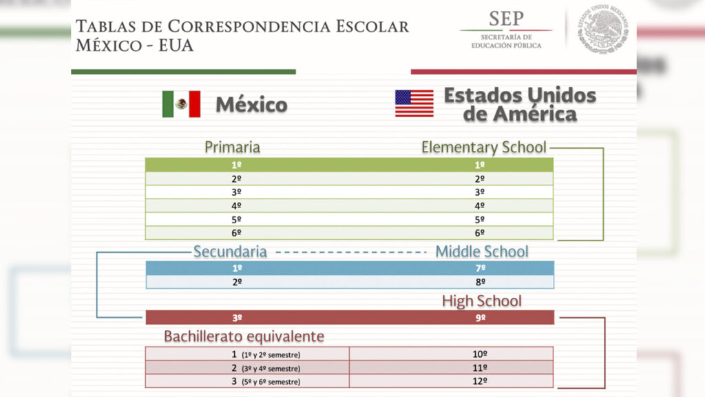 Guía para validar tu bachillerato en México: conoce los procesos y opciones disponibles